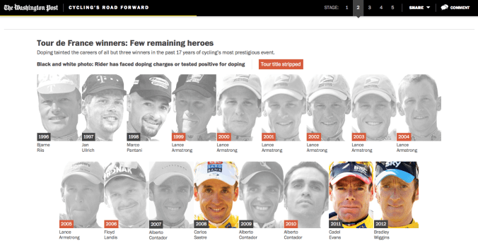 cyclings road forward