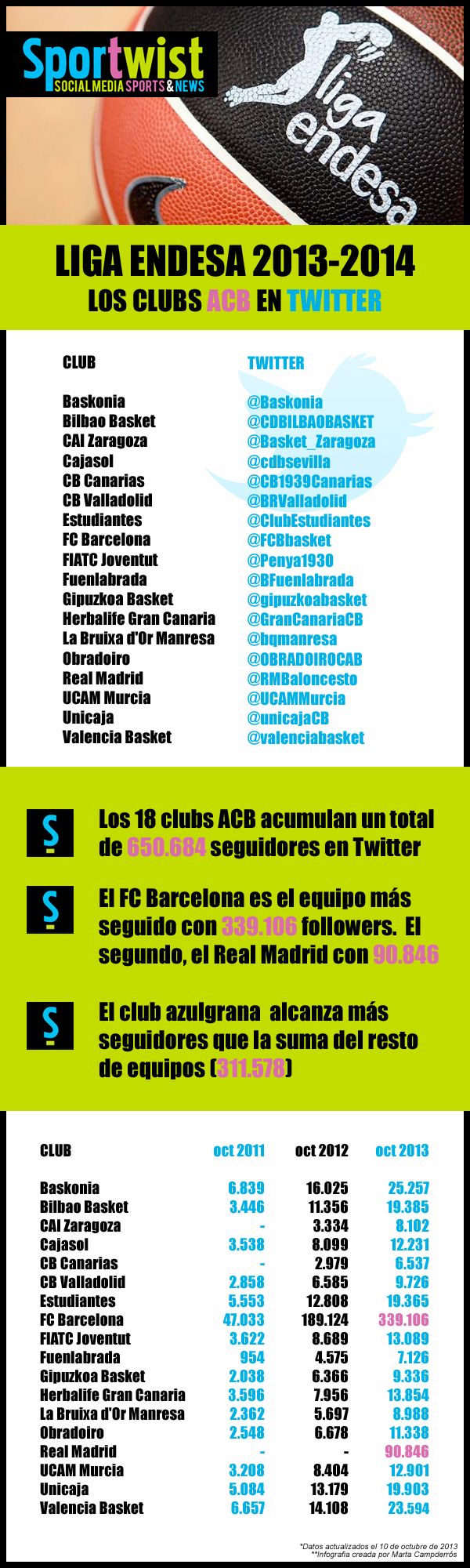 InfografiaACB-OKfinal