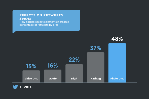 retweet_percentage_graphics-05