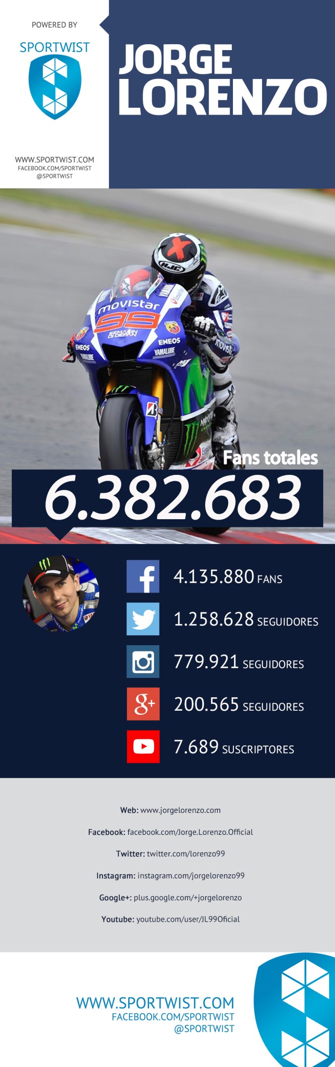 infografico-lorenzo